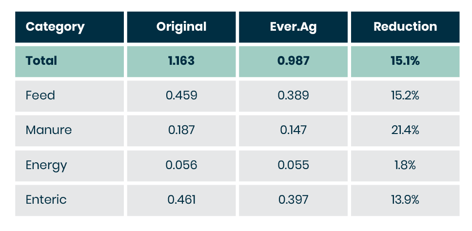 Case Study IMP charts 01