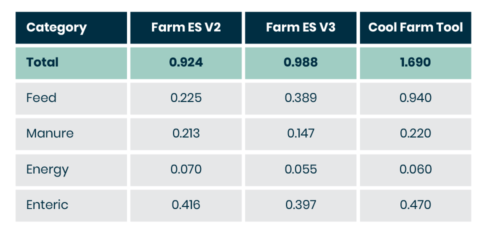 Case Study IMP charts 02