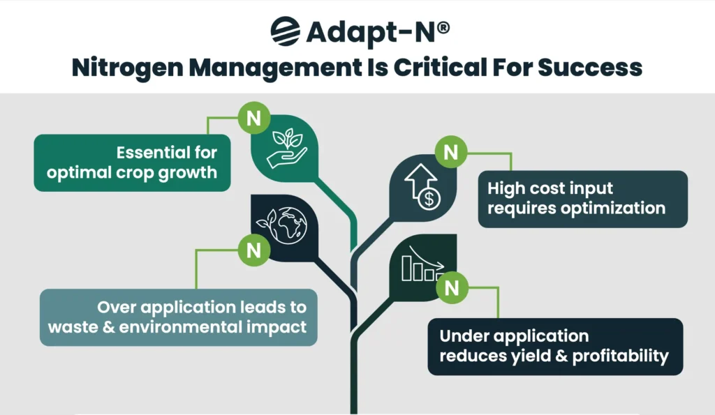 Adapt-N Infographic Resource