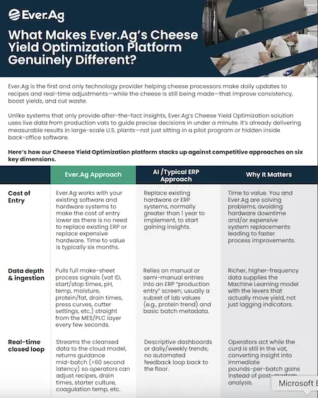 CYO Competitive image flyer